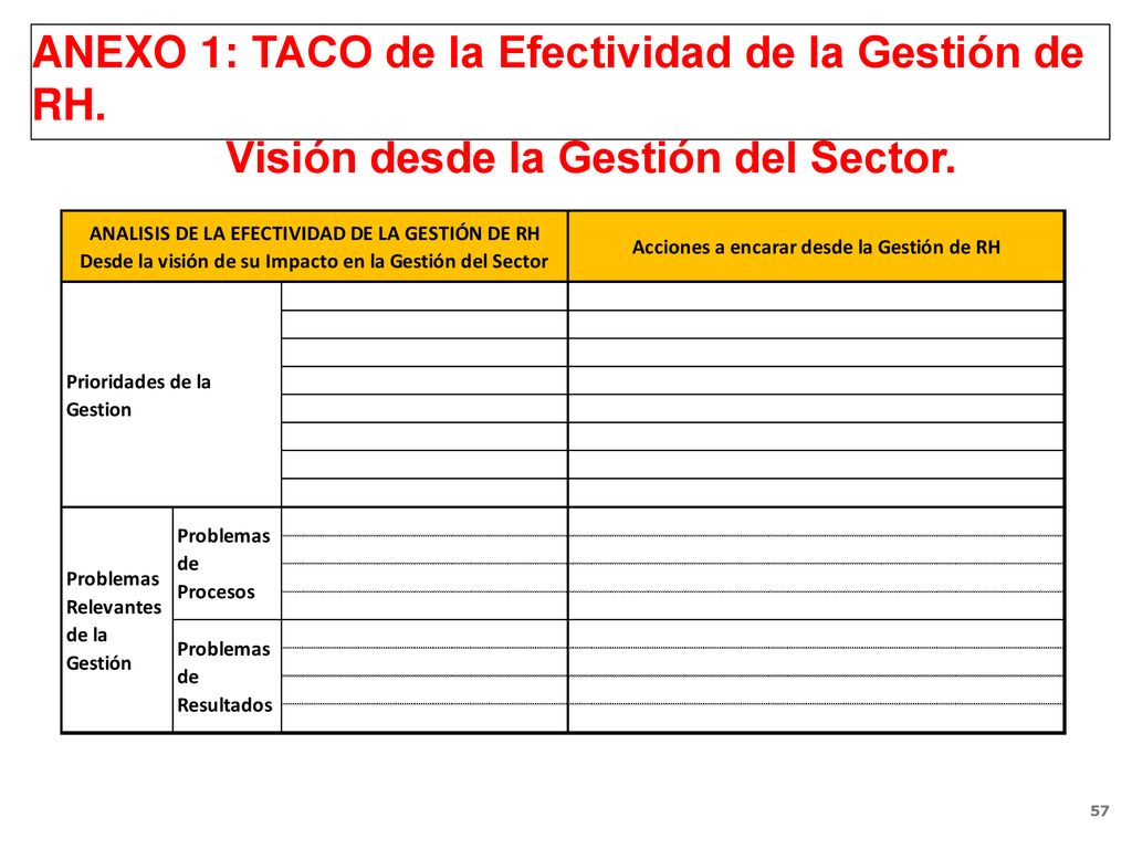 ANEXO 1: TACO de la Efectividad de la Gestión de RH.