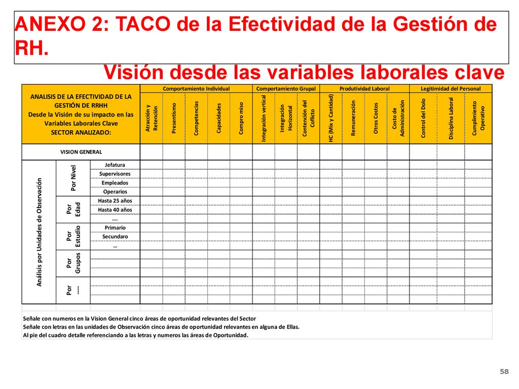ANEXO 2: TACO de la Efectividad de la Gestión de RH.