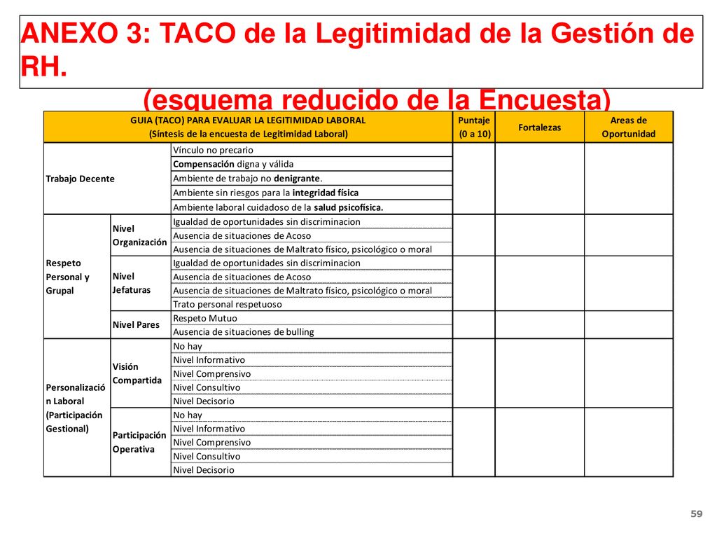 ANEXO 3: TACO de la Legitimidad de la Gestión de RH.