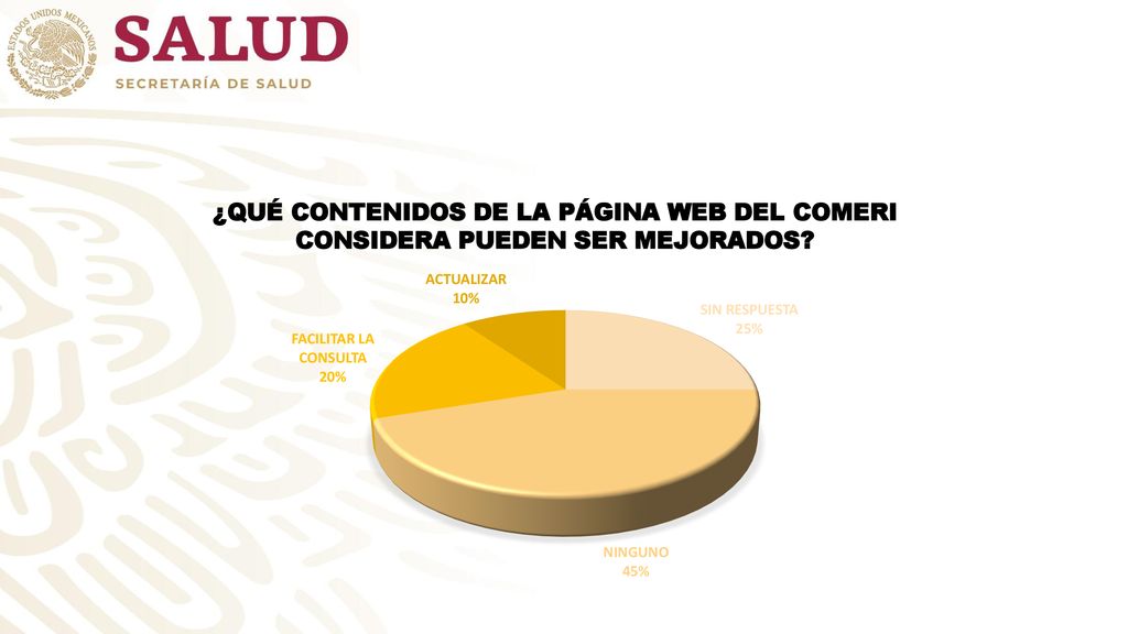 ¿QUÉ CONTENIDOS DE LA PÁGINA WEB DEL COMERI CONSIDERA PUEDEN SER MEJORADOS