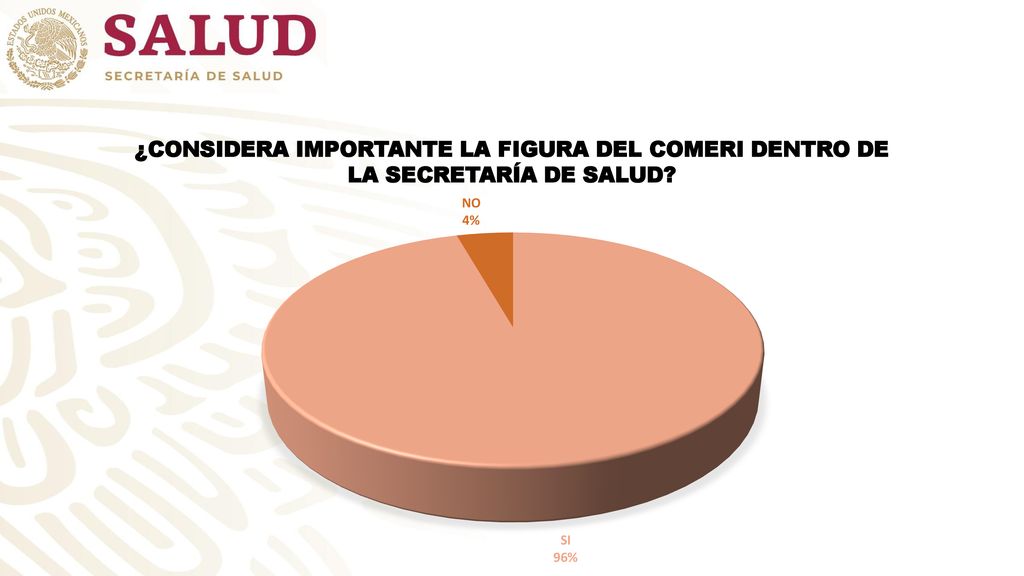 ¿CONSIDERA IMPORTANTE LA FIGURA DEL COMERI DENTRO DE LA SECRETARÍA DE SALUD