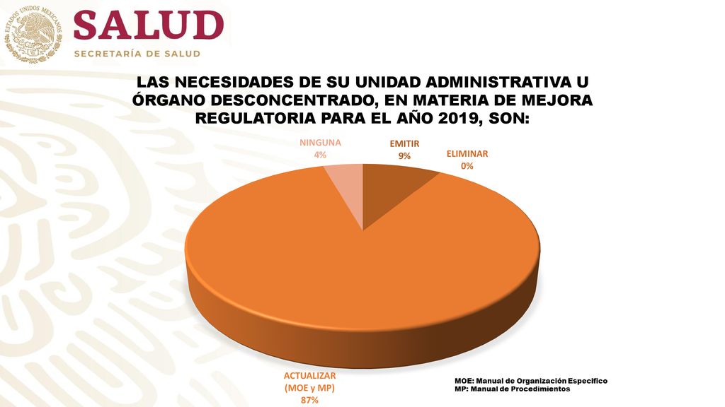 LAS NECESIDADES DE SU UNIDAD ADMINISTRATIVA U ÓRGANO DESCONCENTRADO, EN MATERIA DE MEJORA REGULATORIA PARA EL AÑO 2019, SON: