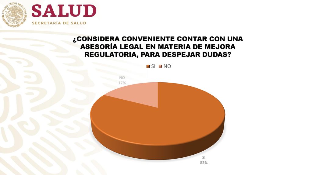 ¿CONSIDERA CONVENIENTE CONTAR CON UNA ASESORÍA LEGAL EN MATERIA DE MEJORA REGULATORIA, PARA DESPEJAR DUDAS