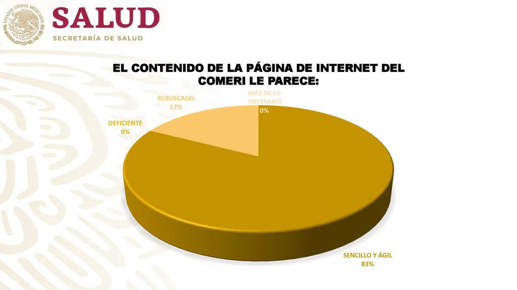 EL CONTENIDO DE LA PÁGINA DE INTERNET DEL COMERI LE PARECE: