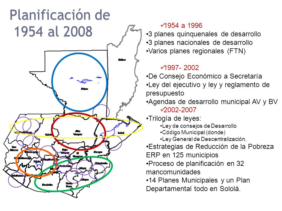 Planificación de 1954 al a planes quinquenales de desarrollo. 3 planes nacionales de desarrollo.