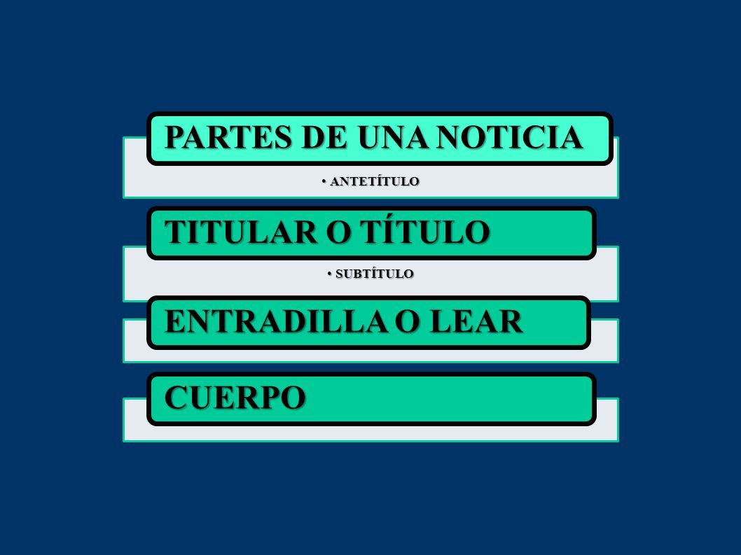 PARTES DE UNA NOTICIA TITULAR O TÍTULO ENTRADILLA O LEAR CUERPO