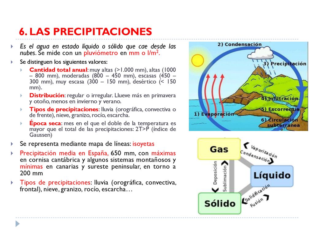 6. LAS PRECIPITACIONES Es el agua en estado líquido o sólido que cae desde las nubes. Se mide con un pluviómetro en mm o l/m2.