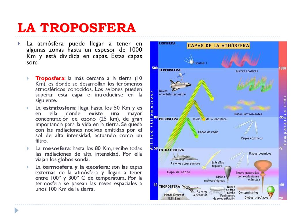 LA TROPOSFERA La atmósfera puede llegar a tener en algunas zonas hasta un espesor de 1000 Km y está dividida en capas. Estas capas son: