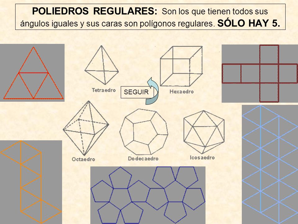 POLIEDROS REGULARES: Son los que tienen todos sus ángulos iguales y sus caras son polígonos regulares. SÓLO HAY 5.
