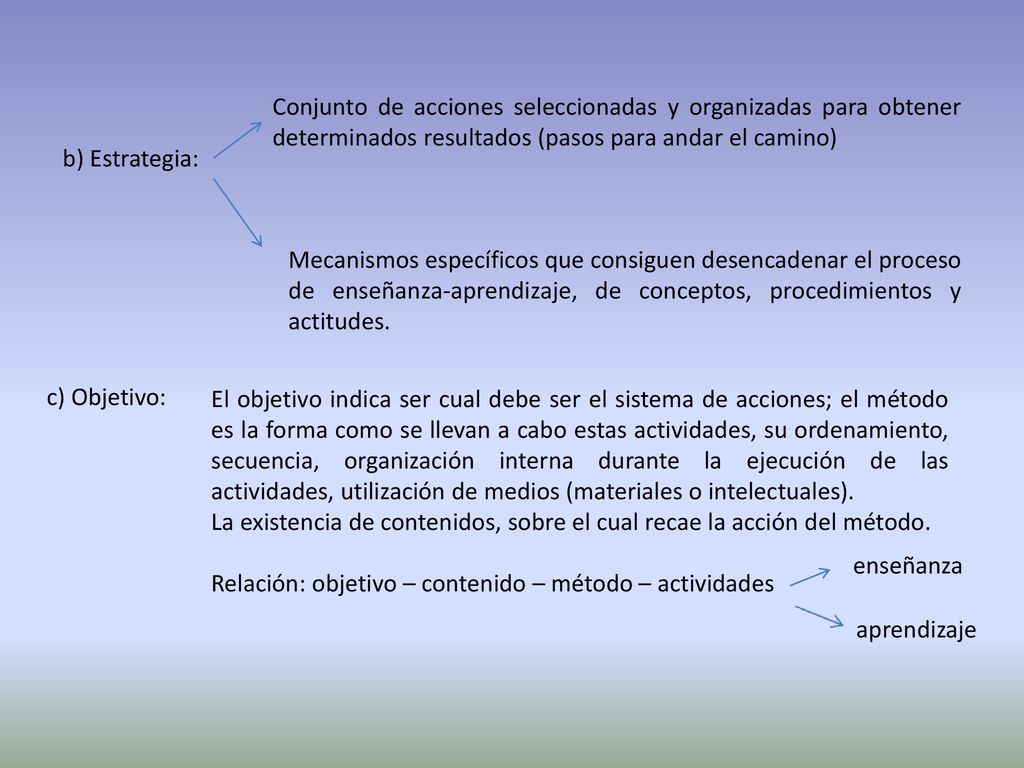 Conjunto de acciones seleccionadas y organizadas para obtener determinados resultados (pasos para andar el camino)