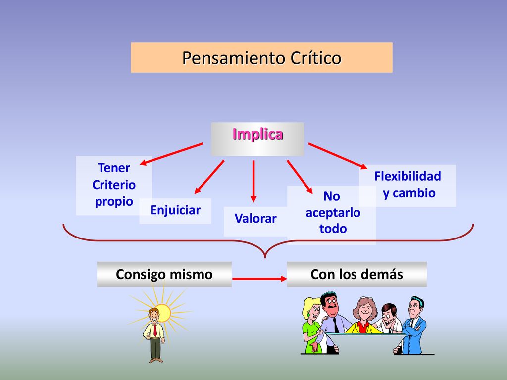 Pensamiento Crítico Implica Consigo mismo Con los demás Tener Criterio