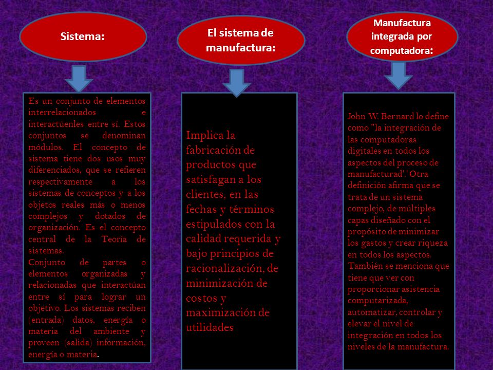 Manufactura integrada por computadora: El sistema de manufactura: