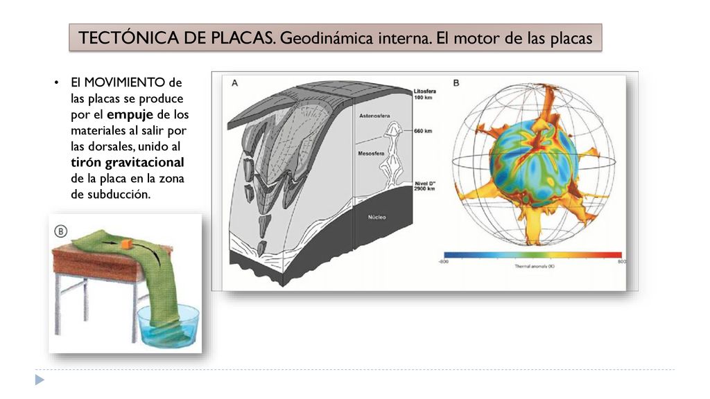 TECTÓNICA DE PLACAS. Geodinámica interna. El motor de las placas