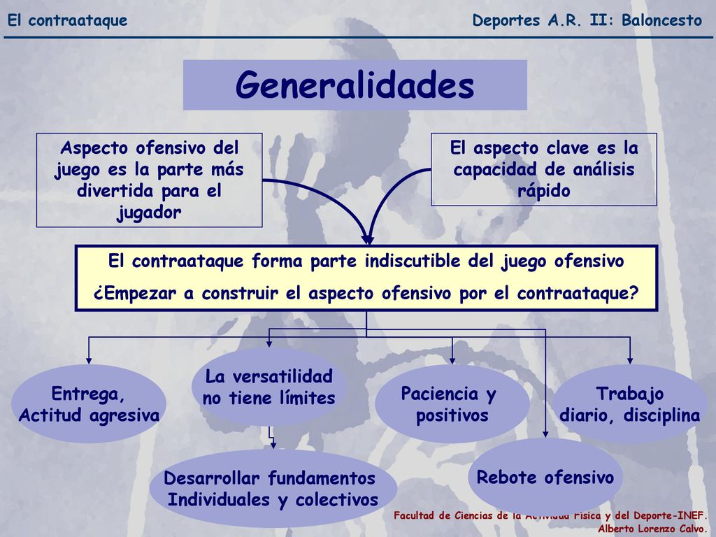 Generalidades Aspecto ofensivo del juego es la parte más divertida para el jugador. El aspecto clave es la capacidad de análisis rápido.
