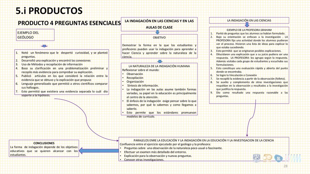 5.i PRODUCTOS PRODUCTO 4 PREGUNTAS ESENCIALES