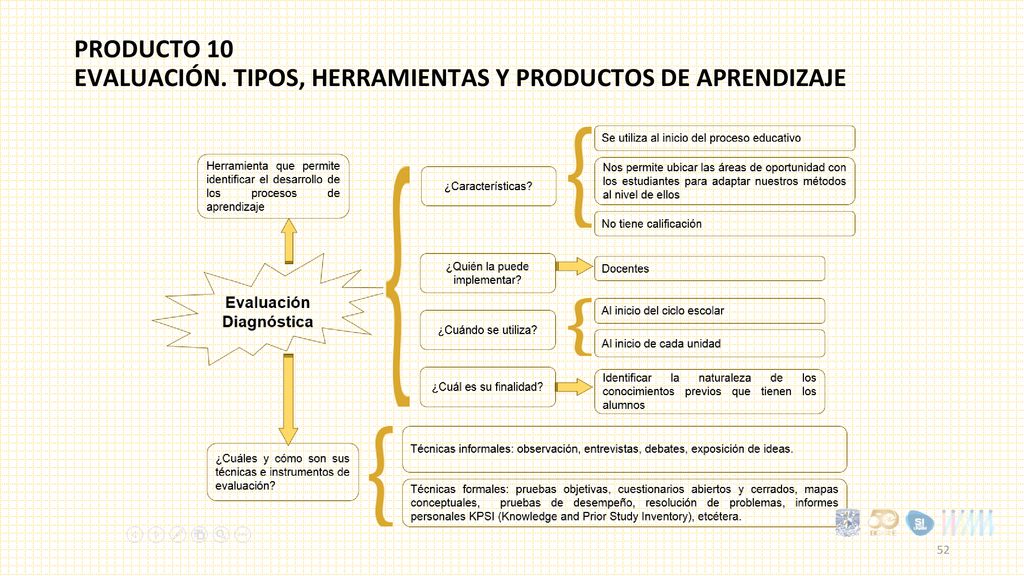 PRODUCTO 10 Evaluación. Tipos, herramientas y productos de Aprendizaje