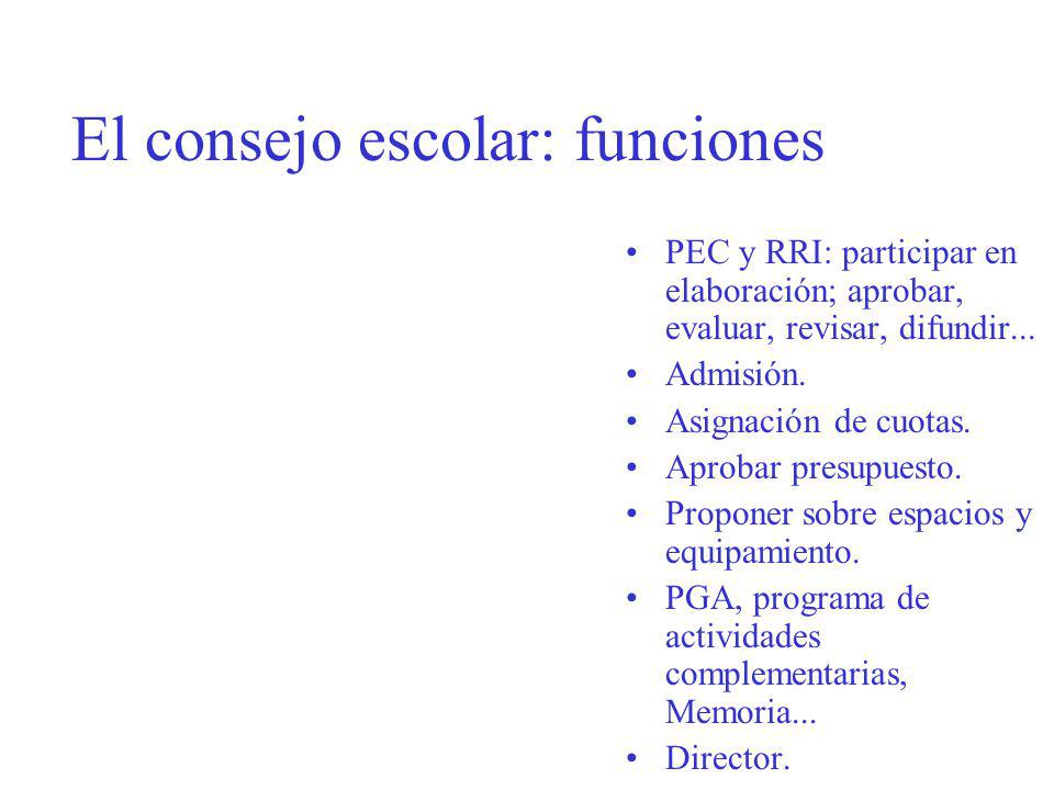 El consejo escolar: funciones