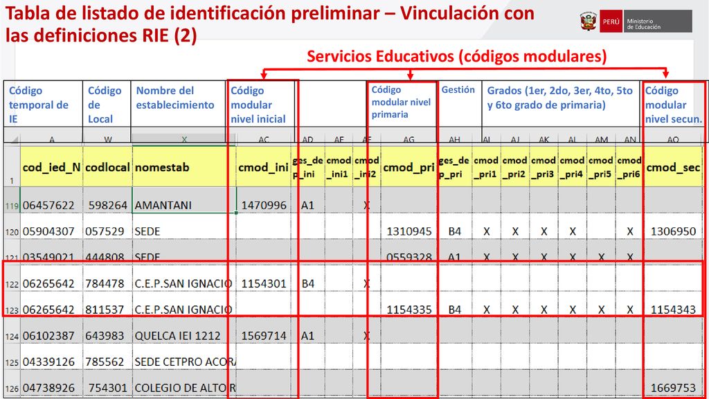 Tabla de listado de identificación preliminar – Vinculación con