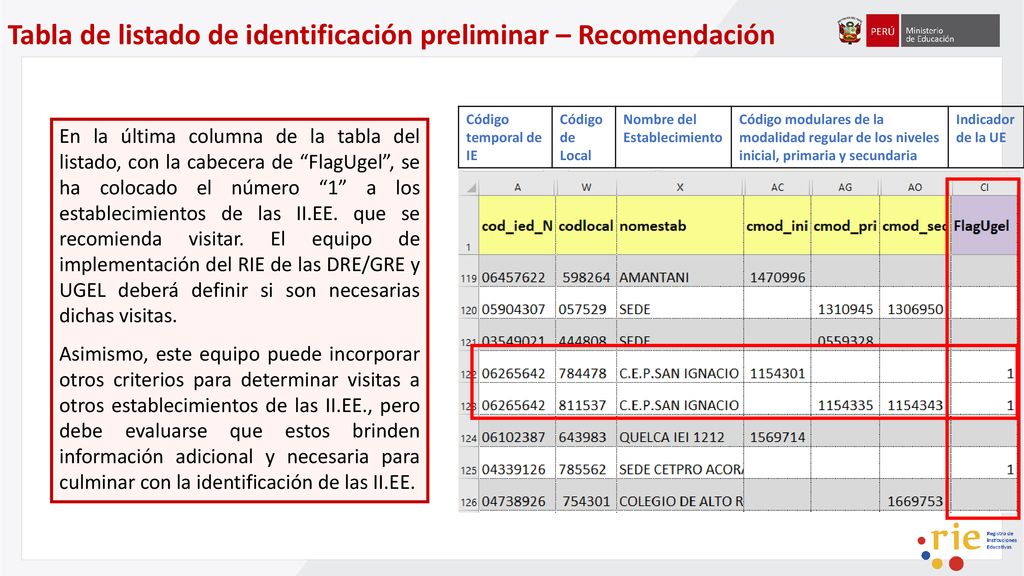 Tabla de listado de identificación preliminar – Recomendación