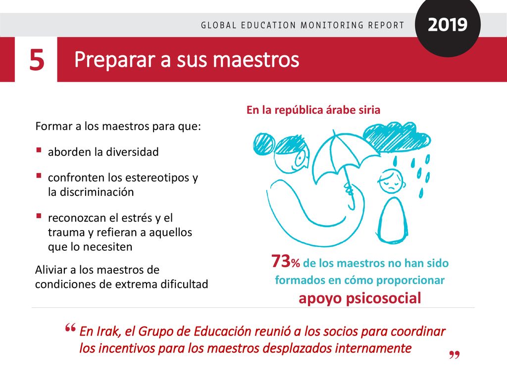 73% de los maestros no han sido formados en cómo proporcionar