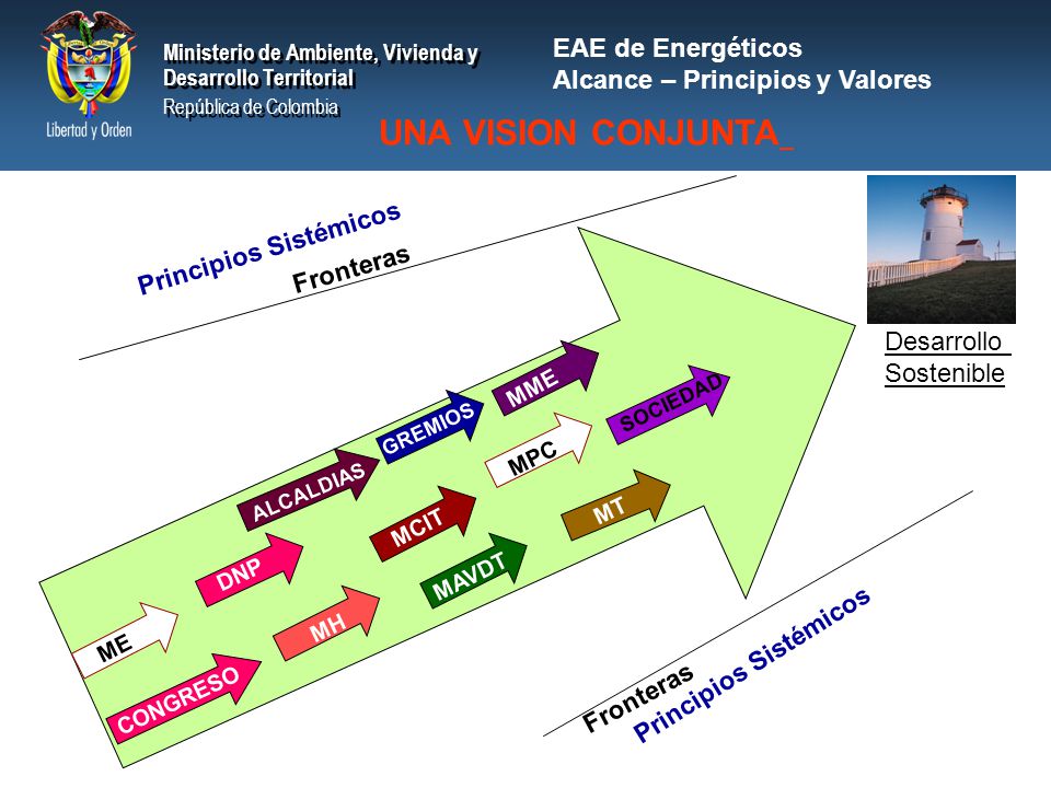 UNA VISION CONJUNTA EAE de Energéticos Alcance – Principios y Valores