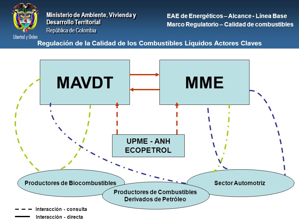 Regulación de la Calidad de los Combustibles Líquidos Actores Claves