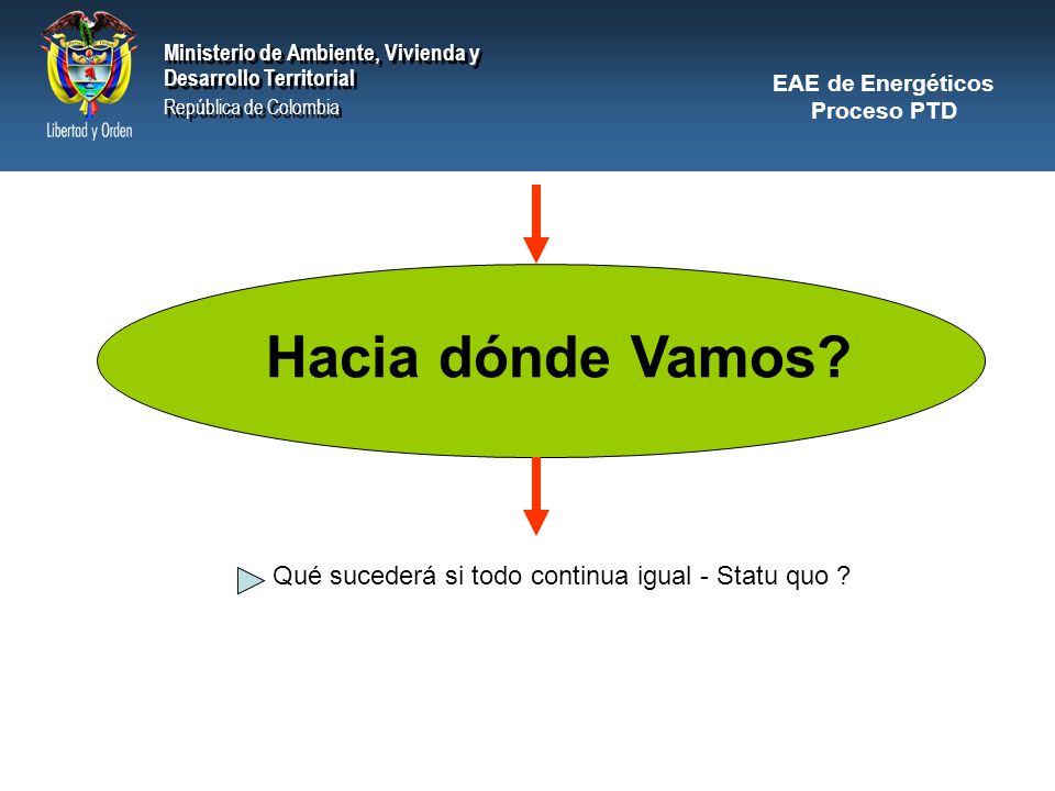 Hacia dónde Vamos Qué sucederá si todo continua igual - Statu quo