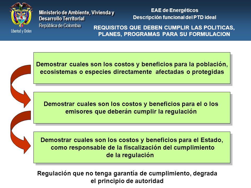 Demostrar cuales son los costos y beneficios para la población,