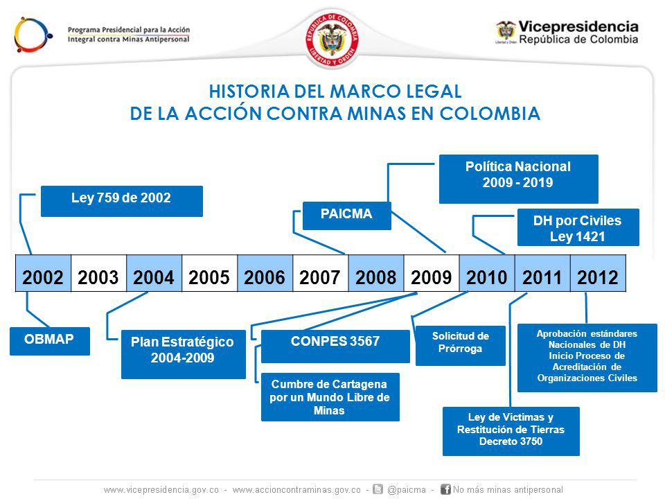 HISTORIA DEL MARCO LEGAL DE LA ACCIÓN CONTRA MINAS EN COLOMBIA 2002