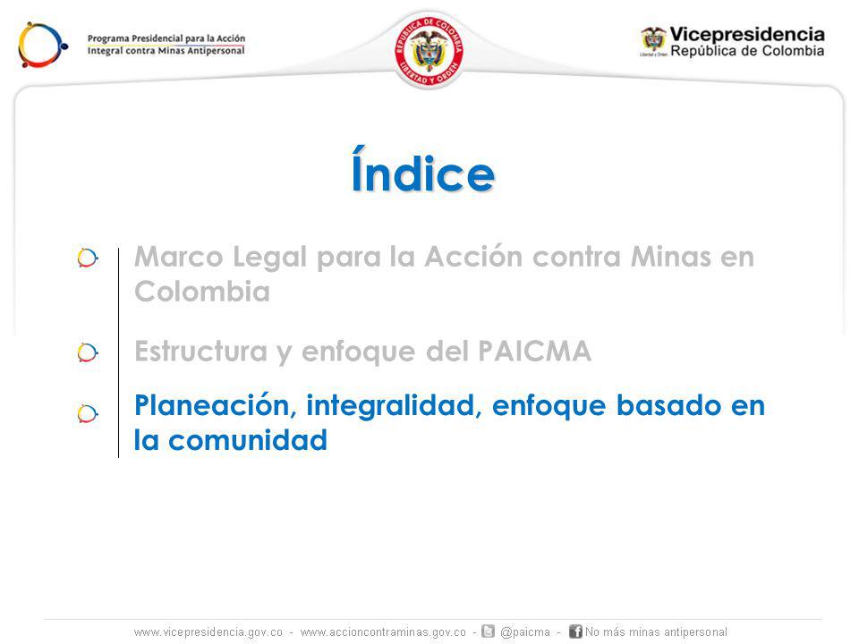 Índice Marco Legal para la Acción contra Minas en Colombia
