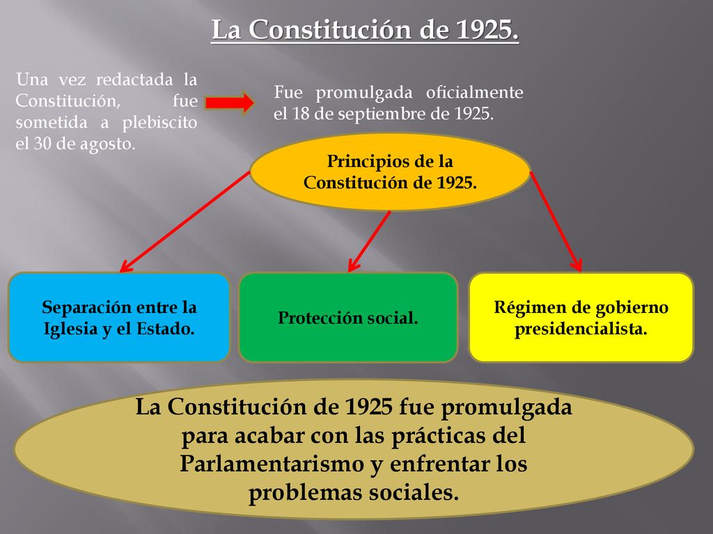 La Constitución de Una vez redactada la Constitución, fue sometida a plebiscito el 30 de agosto.