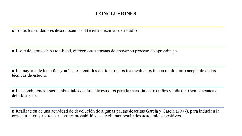 CONCLUSIONES ◘ Todos los cuidadores desconocen las diferentes técnicas de estudio.