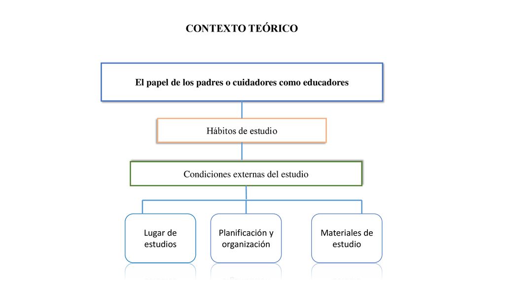 El papel de los padres o cuidadores como educadores