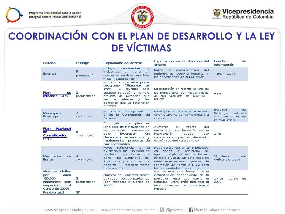 COORDINACIÓN CON EL PLAN DE DESARROLLO Y LA LEY DE VÍCTIMAS