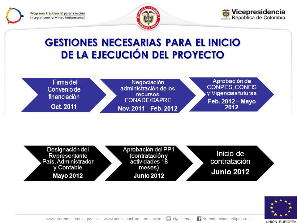 GESTIONES NECESARIAS PARA EL INICIO DE LA EJECUCIÓN DEL PROYECTO