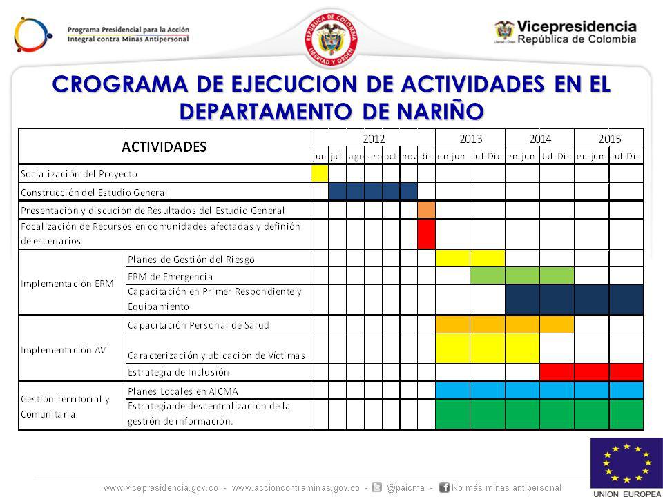 CROGRAMA DE EJECUCION DE ACTIVIDADES EN EL DEPARTAMENTO DE NARIÑO