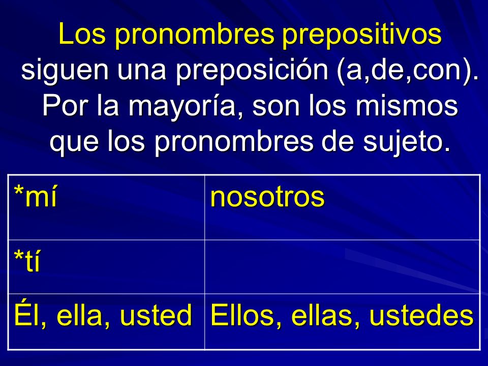 Los pronombres prepositivos siguen una preposición (a,de,con)