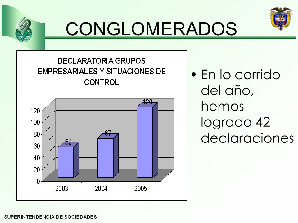 CONGLOMERADOS En lo corrido del año, hemos logrado 42 declaraciones