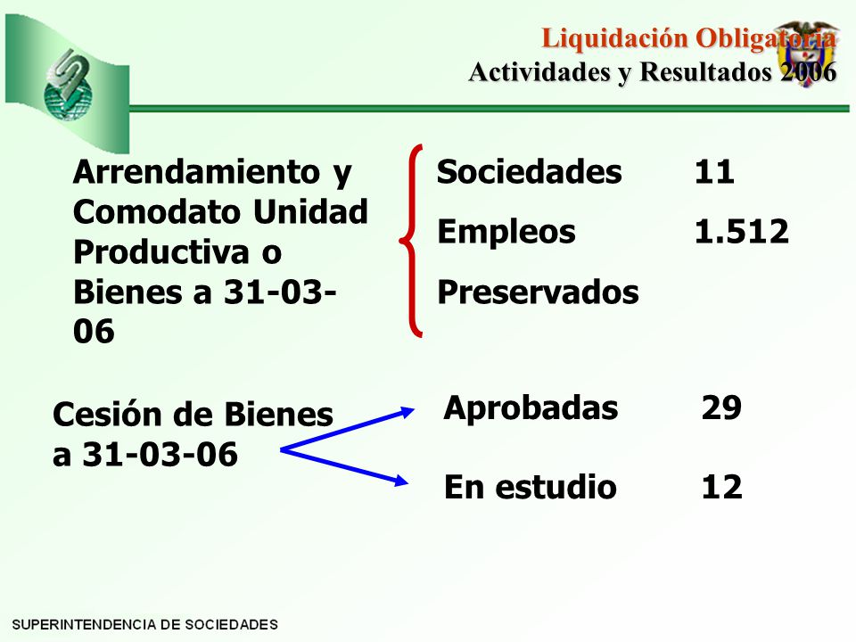 Arrendamiento y Comodato Unidad Productiva o Bienes a
