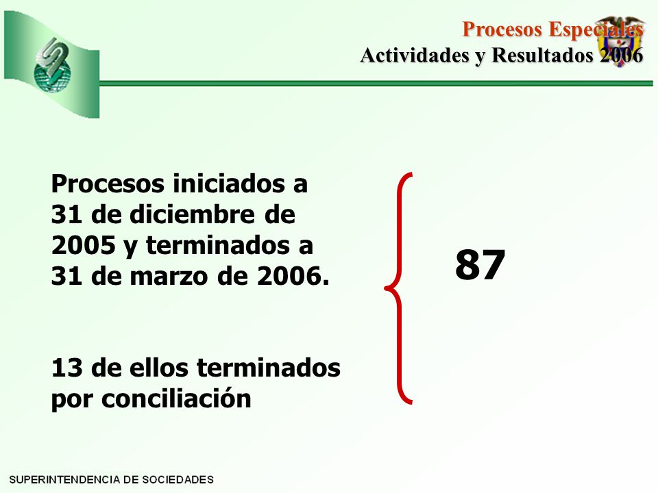 Procesos Especiales Actividades y Resultados Procesos iniciados a 31 de diciembre de 2005 y terminados a 31 de marzo de