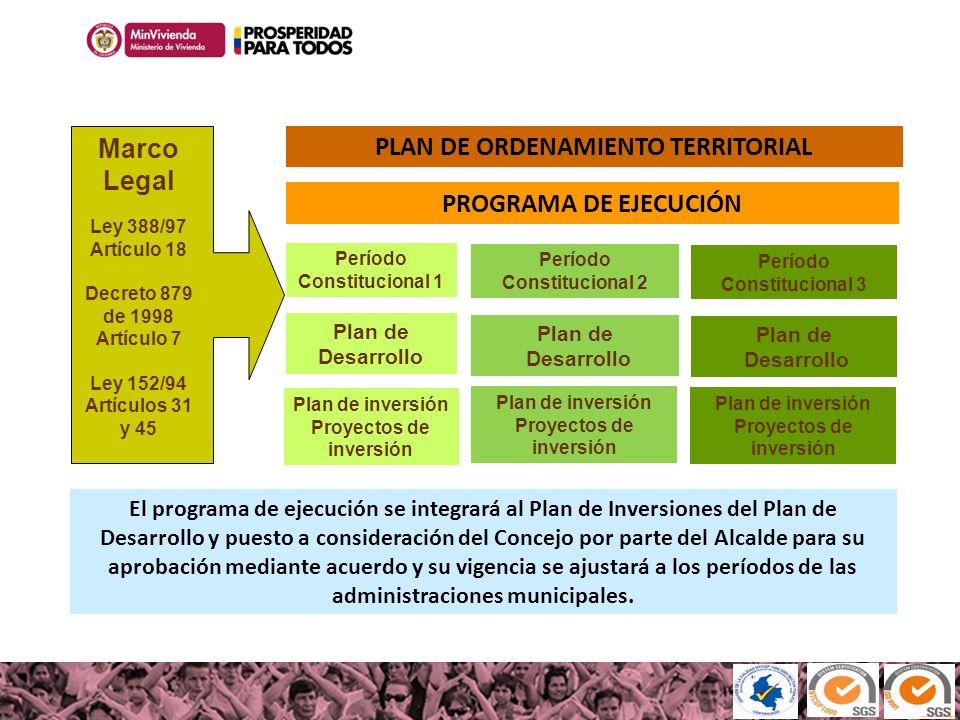 PLAN DE ORDENAMIENTO TERRITORIAL