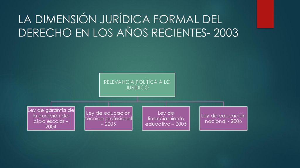 LA DIMENSIÓN JURÍDICA FORMAL DEL DERECHO EN LOS AÑOS RECIENTES- 2003
