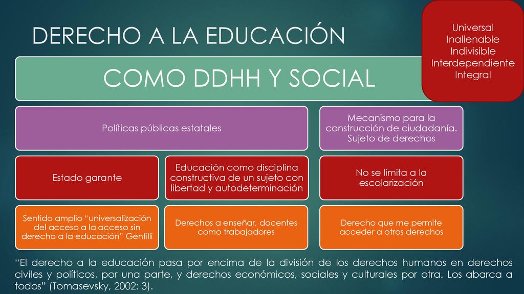 COMO DDHH Y SOCIAL DERECHO A LA EDUCACIÓN Universal Inalienable