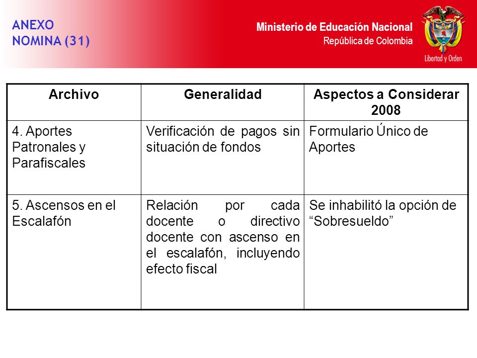 ANEXO NOMINA (31) Archivo. Generalidad. Aspectos a Considerar Aportes Patronales y Parafiscales.
