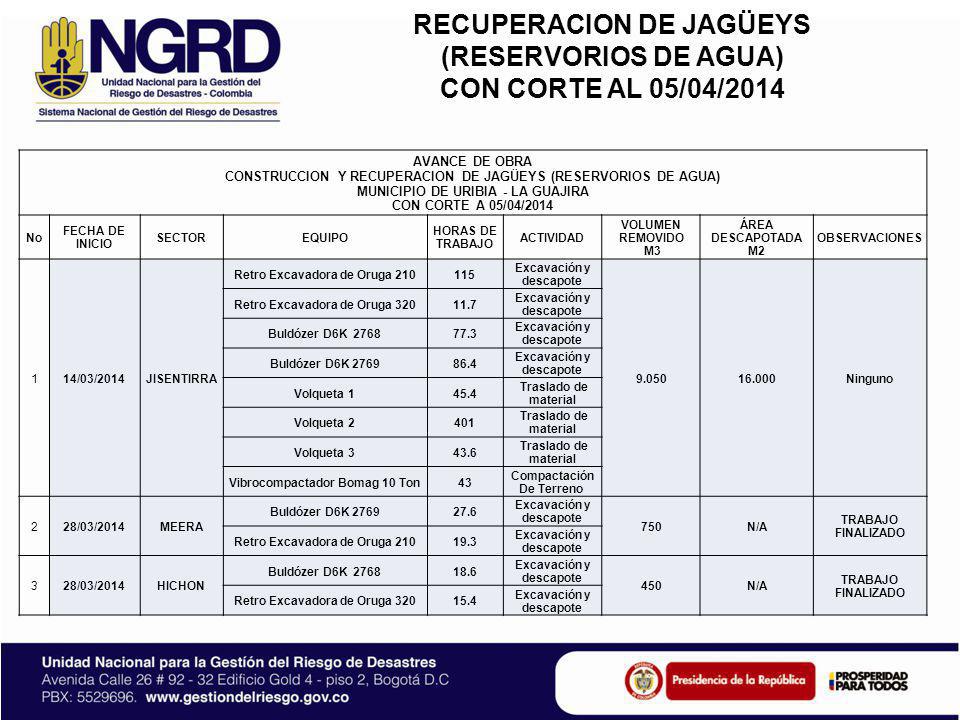 RECUPERACION DE JAGÜEYS (RESERVORIOS DE AGUA) CON CORTE AL 05/04/2014