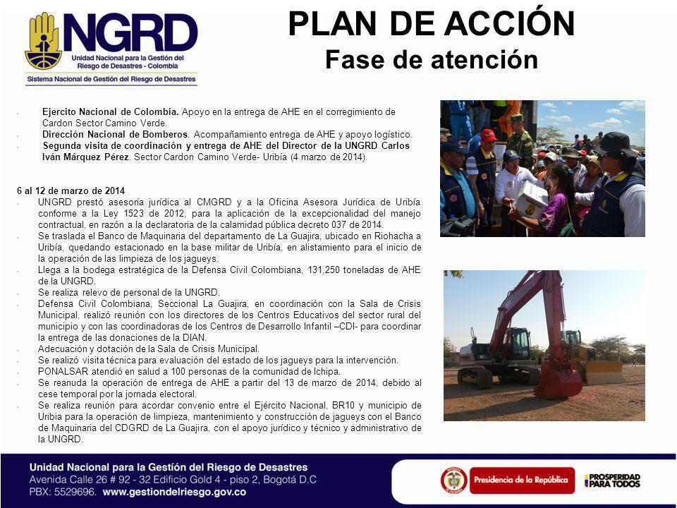 PLAN DE ACCIÓN Fase de atención