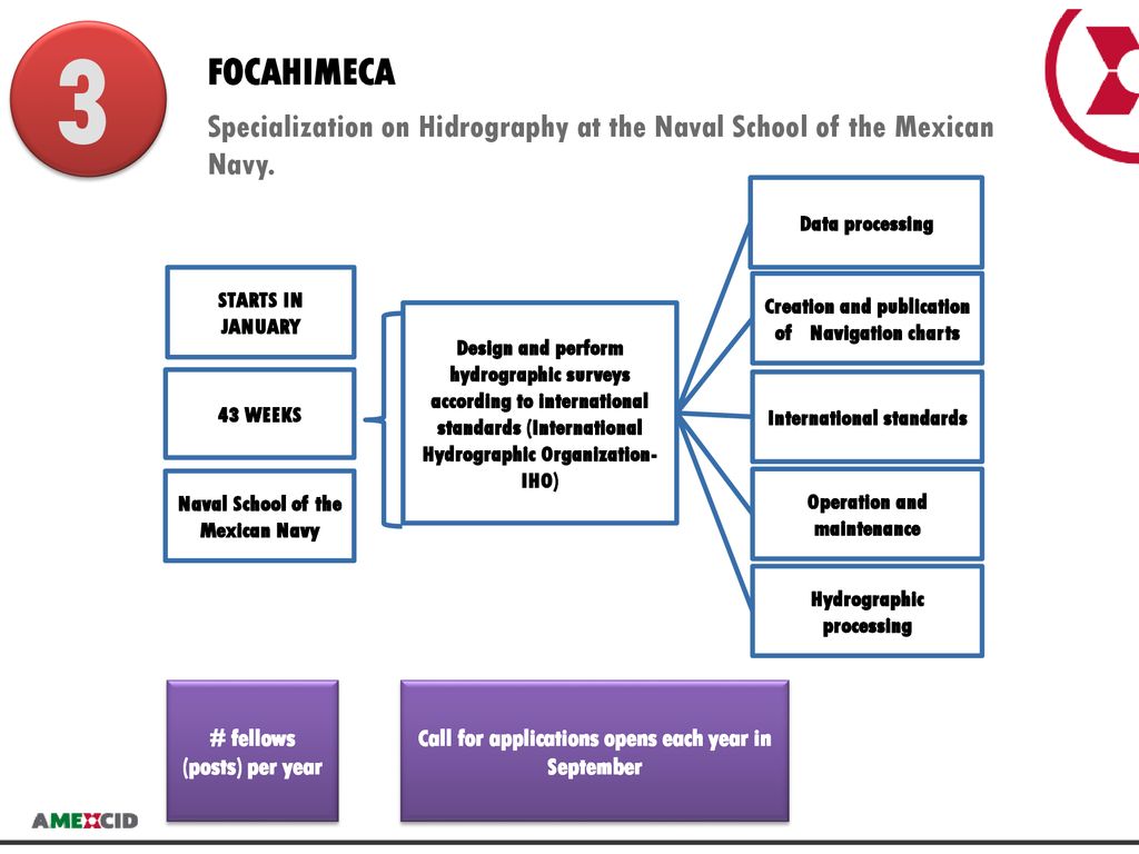 3 FOCAHIMECA. Specialization on Hidrography at the Naval School of the Mexican Navy. 43 WEEKS. STARTS IN JANUARY.