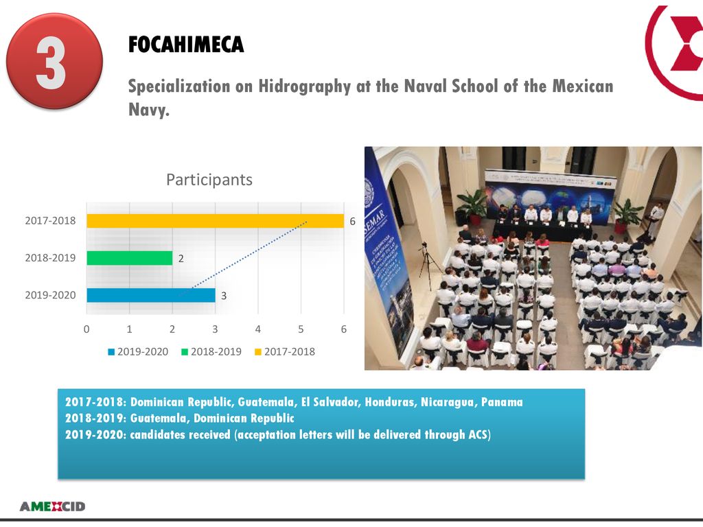 3 FOCAHIMECA. Specialization on Hidrography at the Naval School of the Mexican Navy.