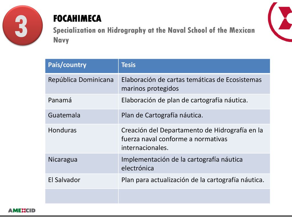 3 FOCAHIMECA. Specialization on Hidrography at the Naval School of the Mexican Navy. País/country.