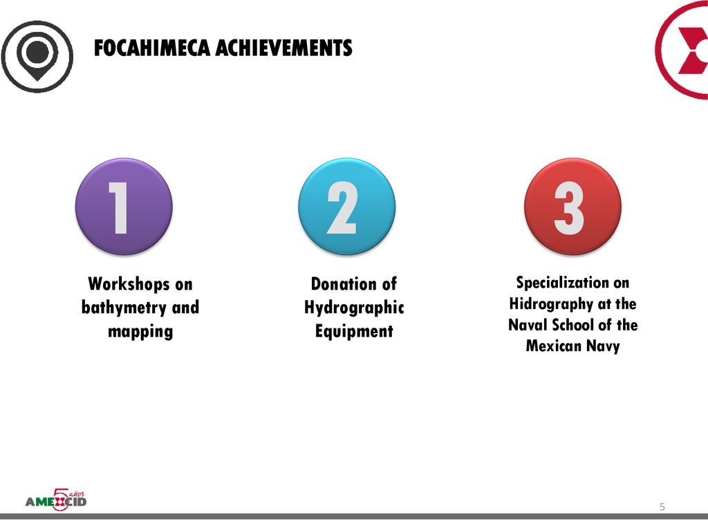 1 2 3 FOCAHIMECA ACHIEVEMENTS Workshops on bathymetry and mapping